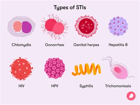 videos de sexually transmitted disease|Sexually Transmitted Infections (STIs) 